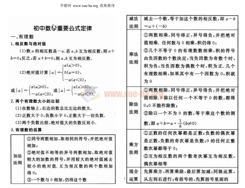 【免费下载】初中数学重要公式定律总结(图片版)