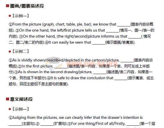 10个模板+88个必背词组+30个过渡句-让你的高考作文眼前一亮