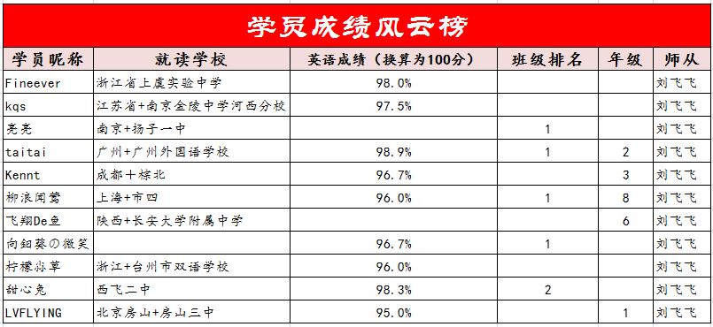 《学而思网校》初中英语名师-刘飞飞老师介绍