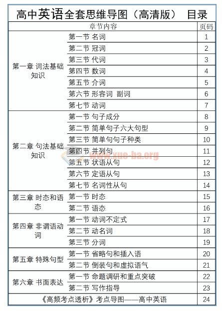 高中英语全套思维导图高清版PDF百度网盘下载