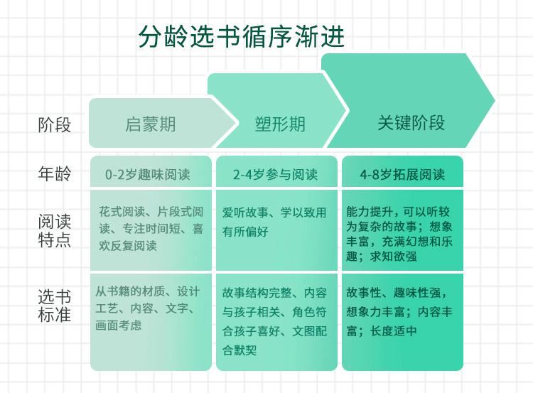 24个绘本阅读秘籍，从小提升孩子阅读力，做高情商宝宝（完结）