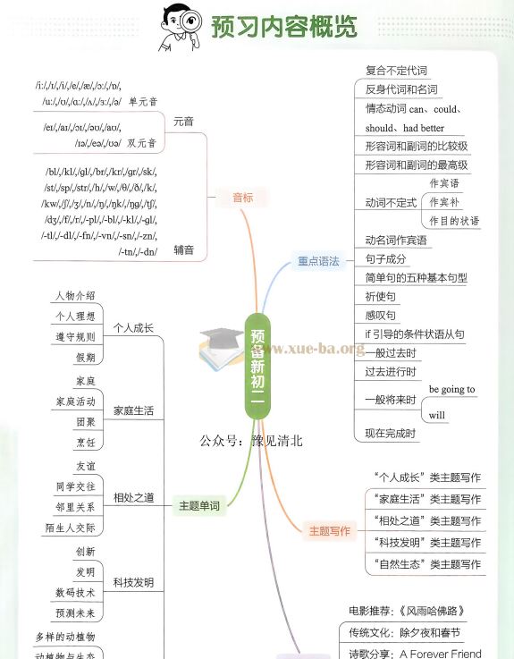 2026一本预备新初二人教英语