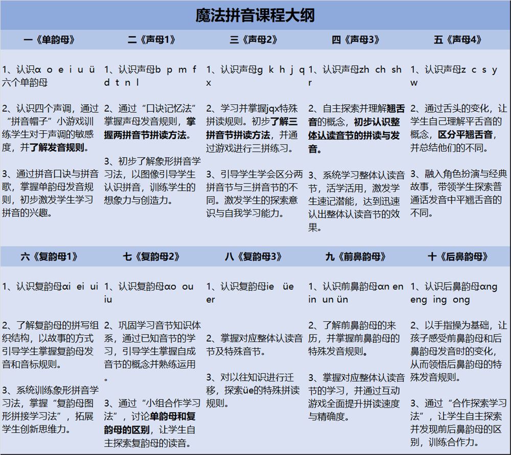 MB思维-小何大班寒假拼音班