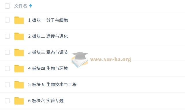 2025优化方案二轮专题复习 生物（新高考）（完结）