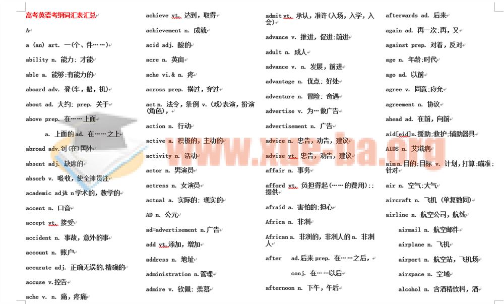 高考英语考纲词汇表汇总Word文档下载 