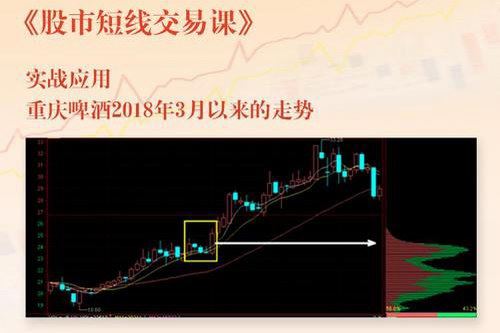 俞湧股市短期（完结）（喜马拉雅）百度网盘下载时尚杂谈