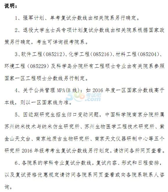 中国科学技术大学2016年MBA考试复试分数线已公布-MBA考试