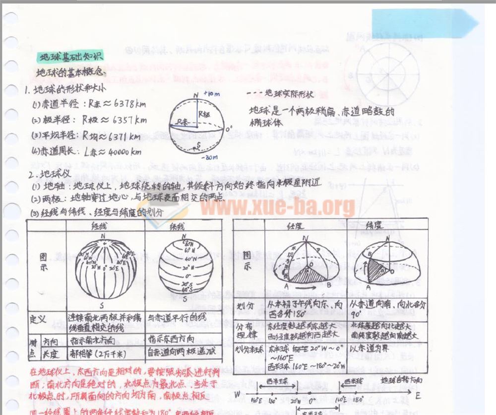 高中学霸笔记